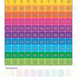 100 Chart