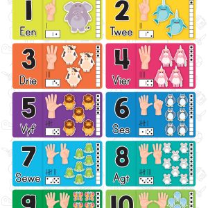 Getalle 1-10